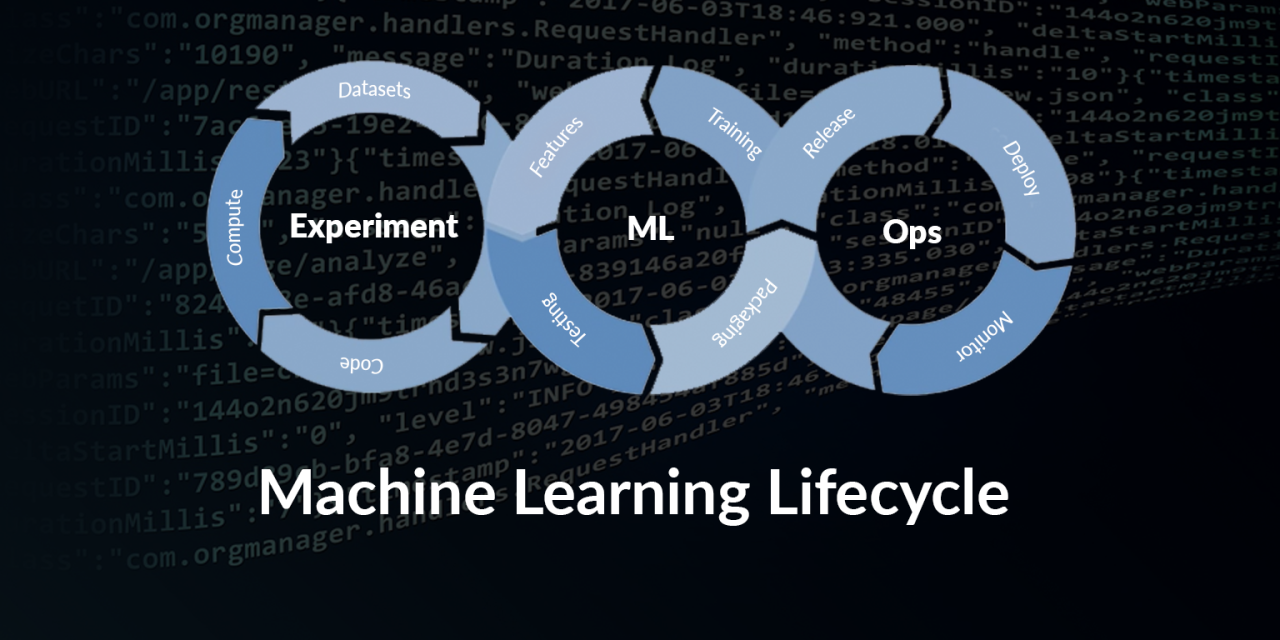 Machine_Learning_Lifecycle_HeroImage.png