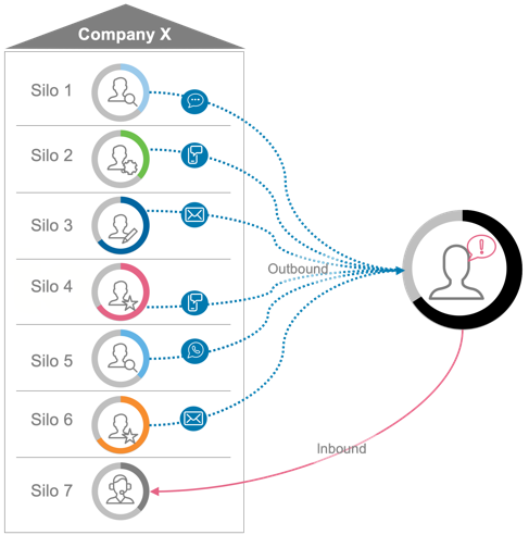 Broken Customer Experiences