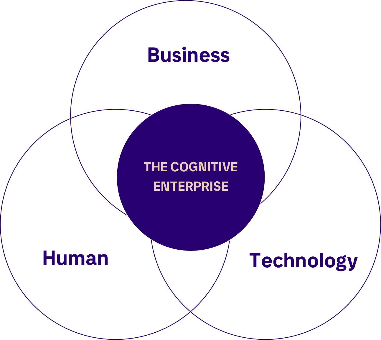The digital transformation requires a human-centric approach to technology