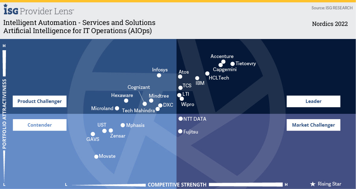 Artificial Intelligence for IT Operations (AIOps).jpg