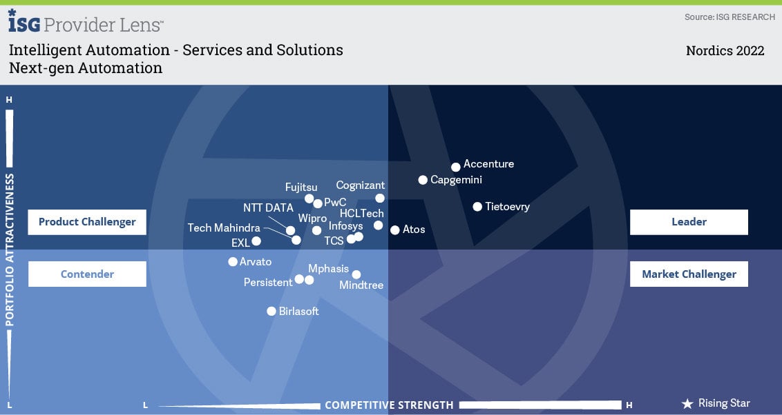 Next-gen Automation.jpg