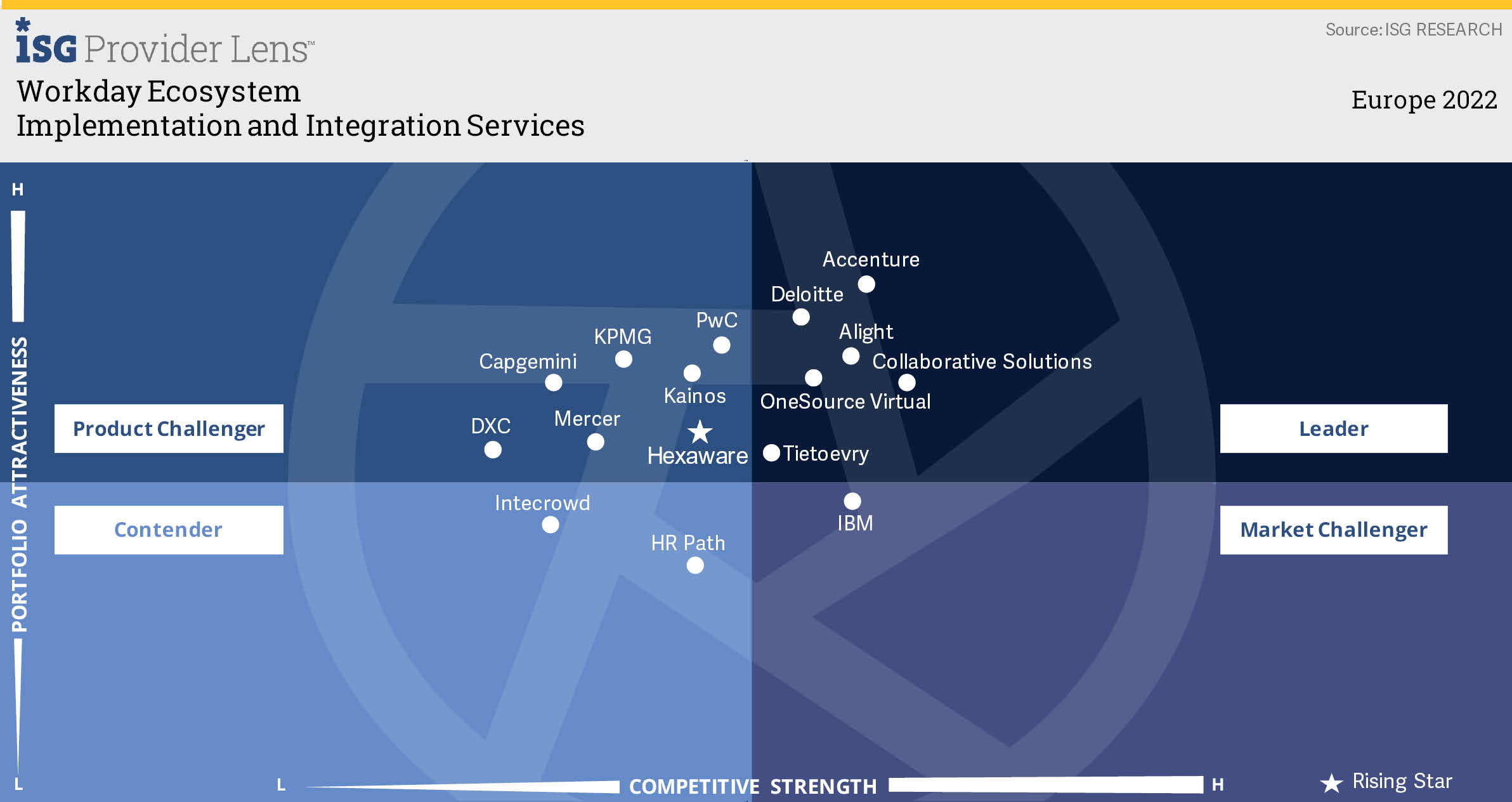 implementation and Integration Services.jpg