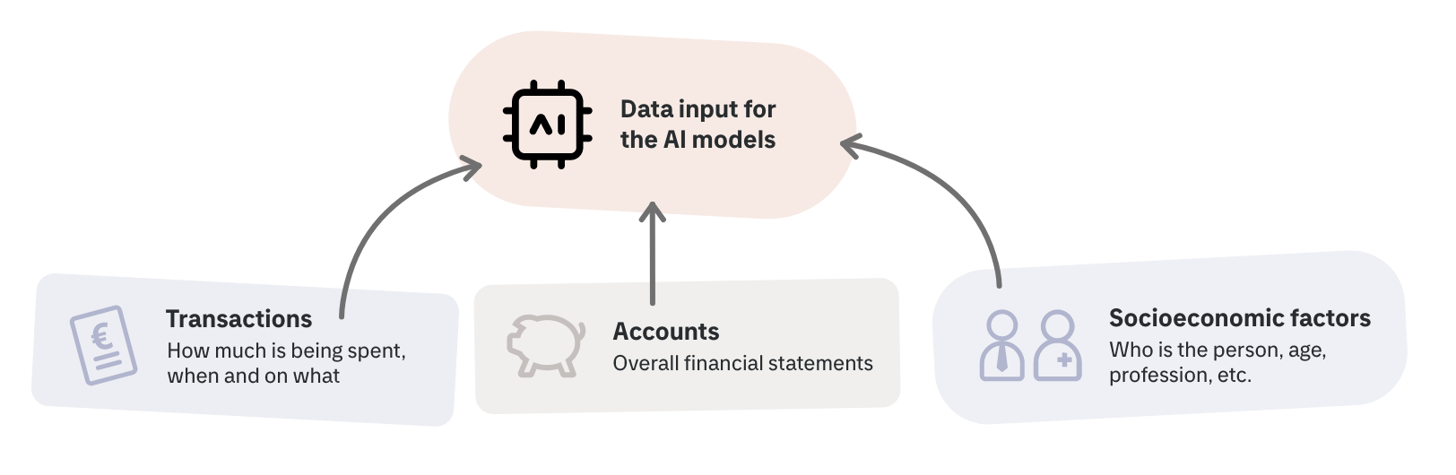 Data content in the existing recommender.