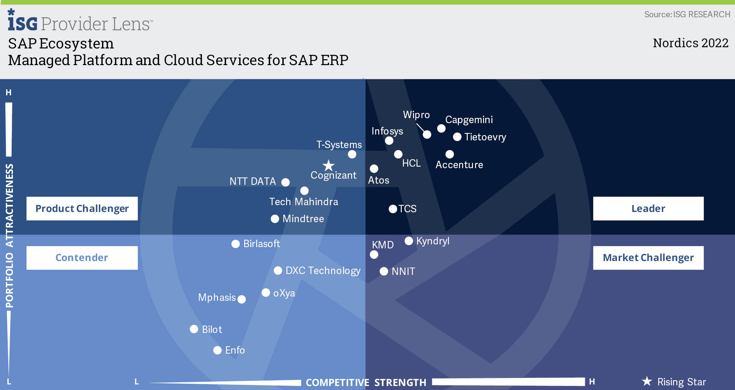 Quadrant Managed Platform Services and cloud Services.jpg