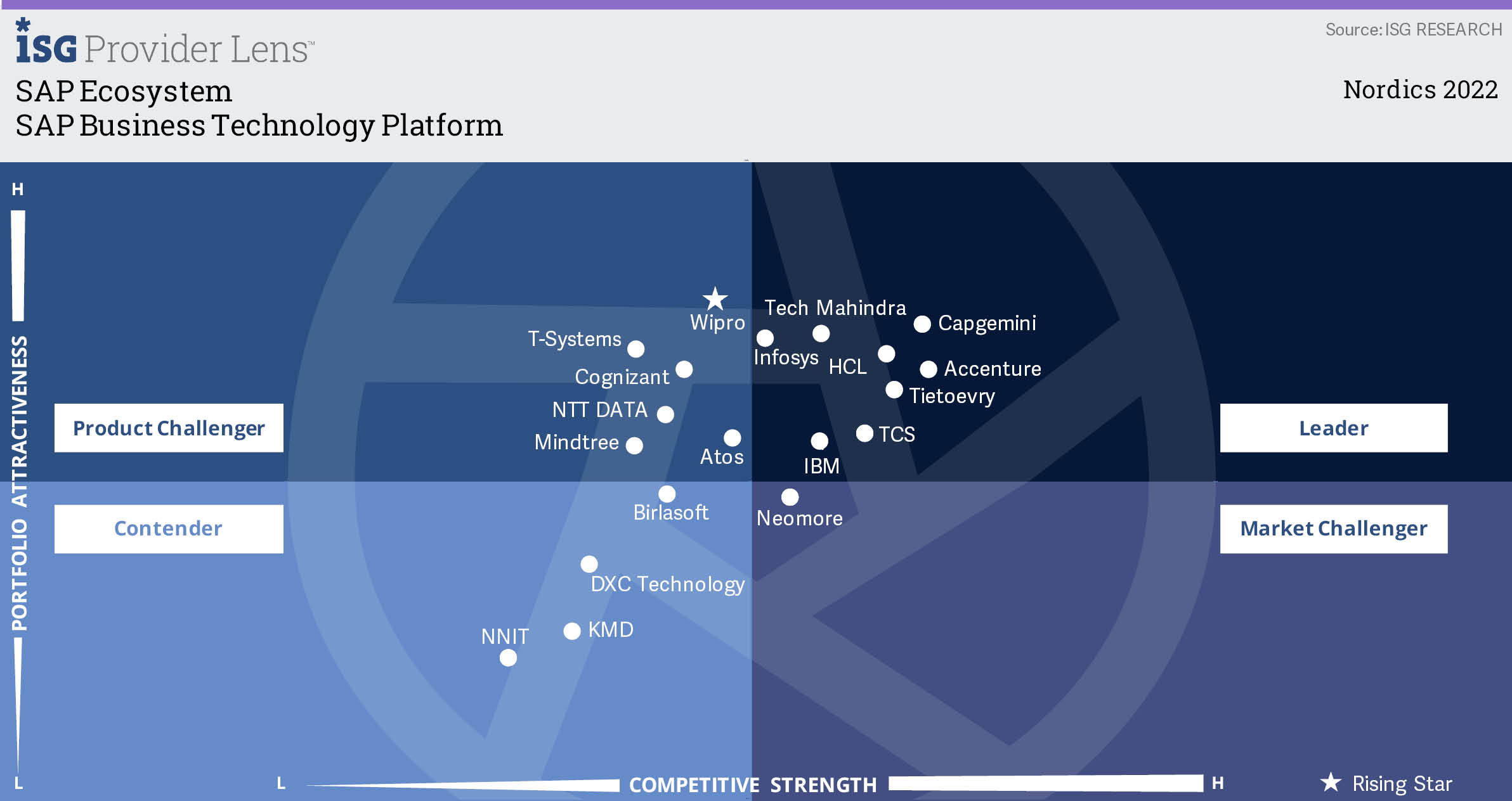 Quadrant SAP Business Technology Platform.jpg