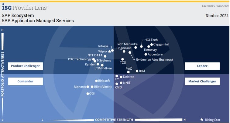 SAP_Application_Managed_Services.jpg