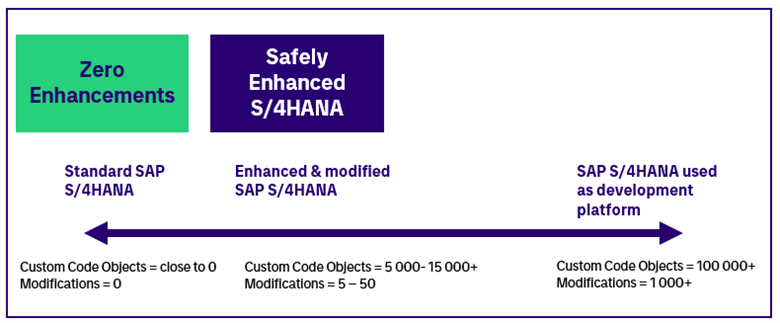 Leaving a GET Event Block Using REJECT (SAP Library - ABAP