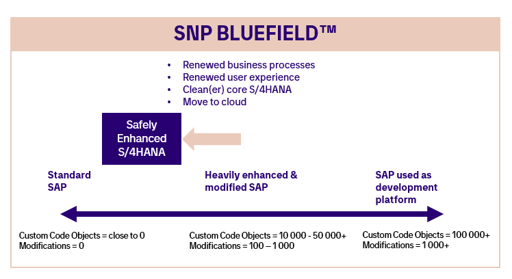 Leaving a GET Event Block Using REJECT (SAP Library - ABAP