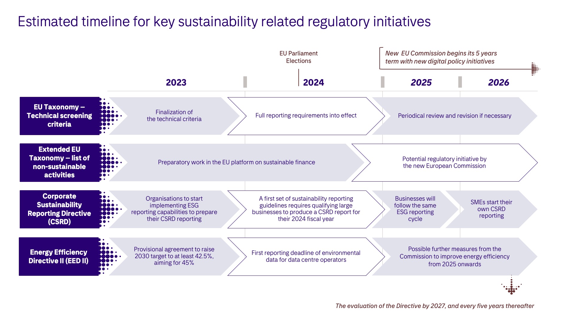 Sustainability regulatory.jpeg