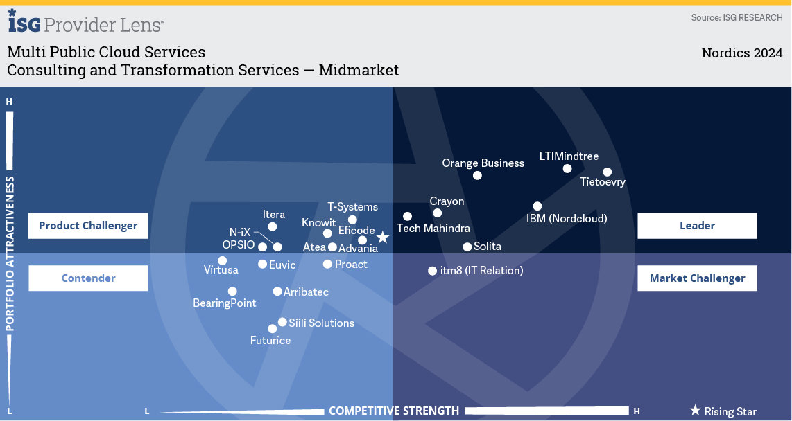 Consulting and Transformation Services &mdash; Midmarket.jpg