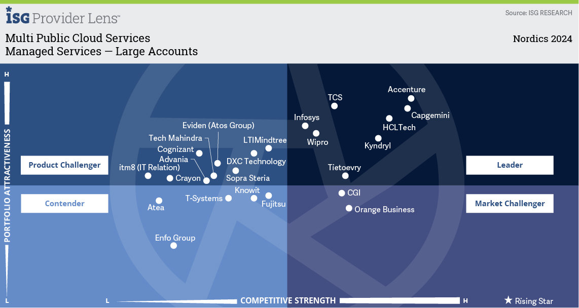 Managed Services &mdash; Large Accounts.jpg