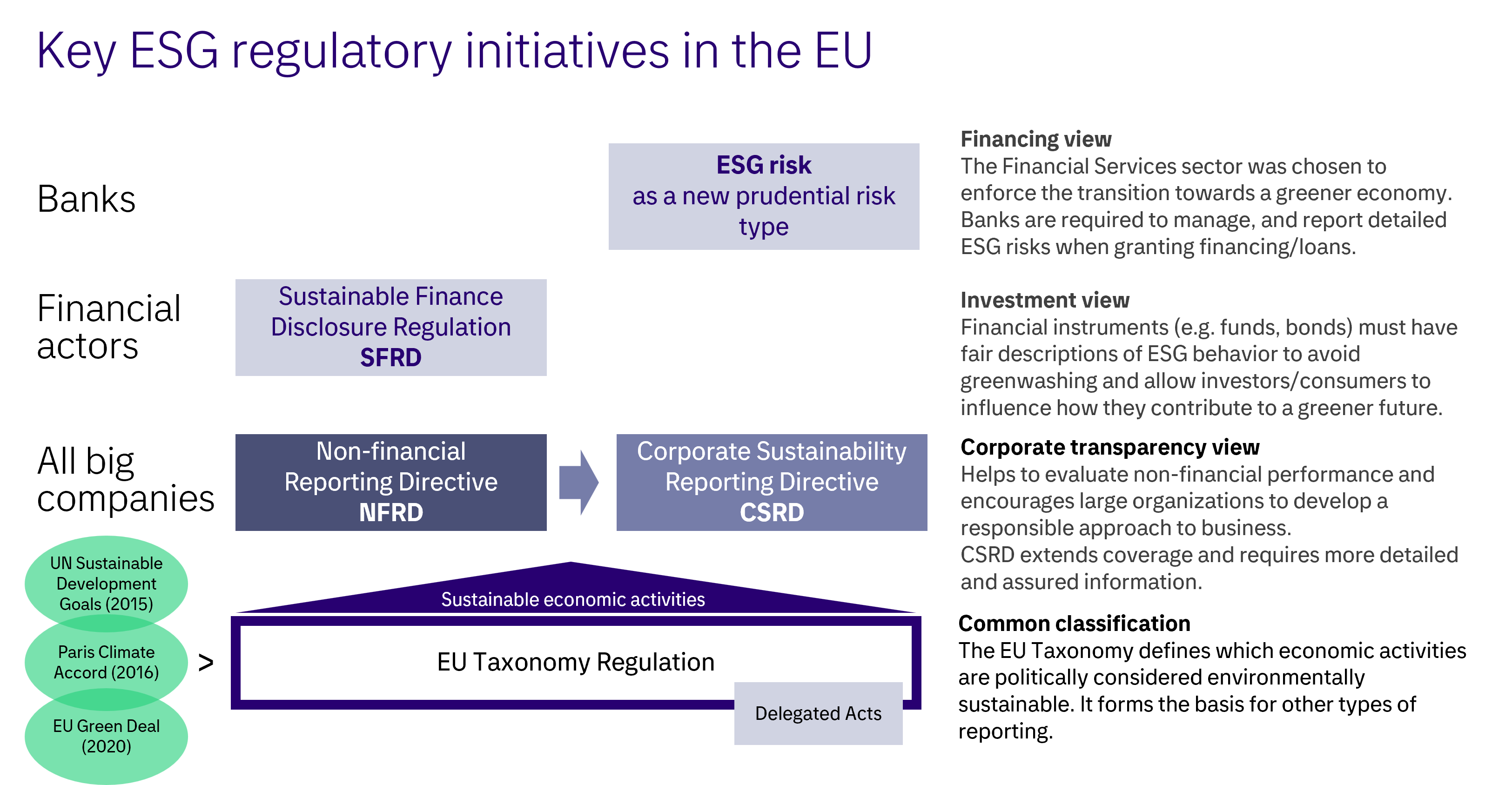 ESG regulatory initiative in EU.png